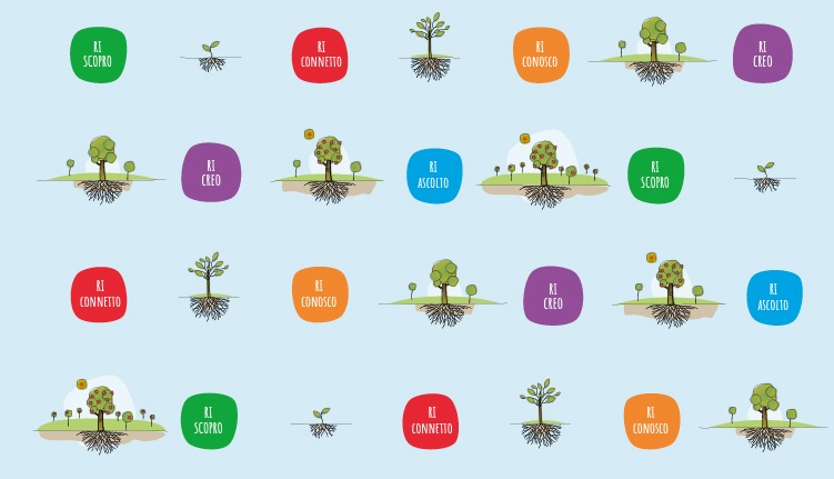 workbook-eulab-scienzadellafelicità-laboratoriodellafelicità-laboratorio-della-felicità-scienza-della-felicità-rilab-rilaboriamo-ri-lab