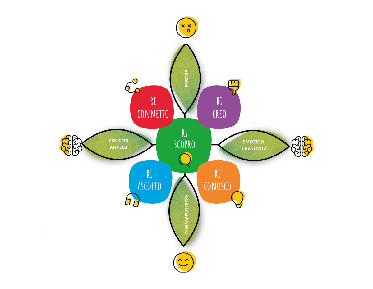 i5ri-bambino-eulab-scienzadellafelicità-laboratoriodellafelicità-laboratorio-della-felicità-scienza-della-felicità-rilab-rilaboriamo-ri-lab